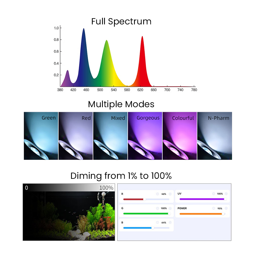 Full Spectrum Bluetooth 3.0 Ap - Aquarium Planted 评论和价格
