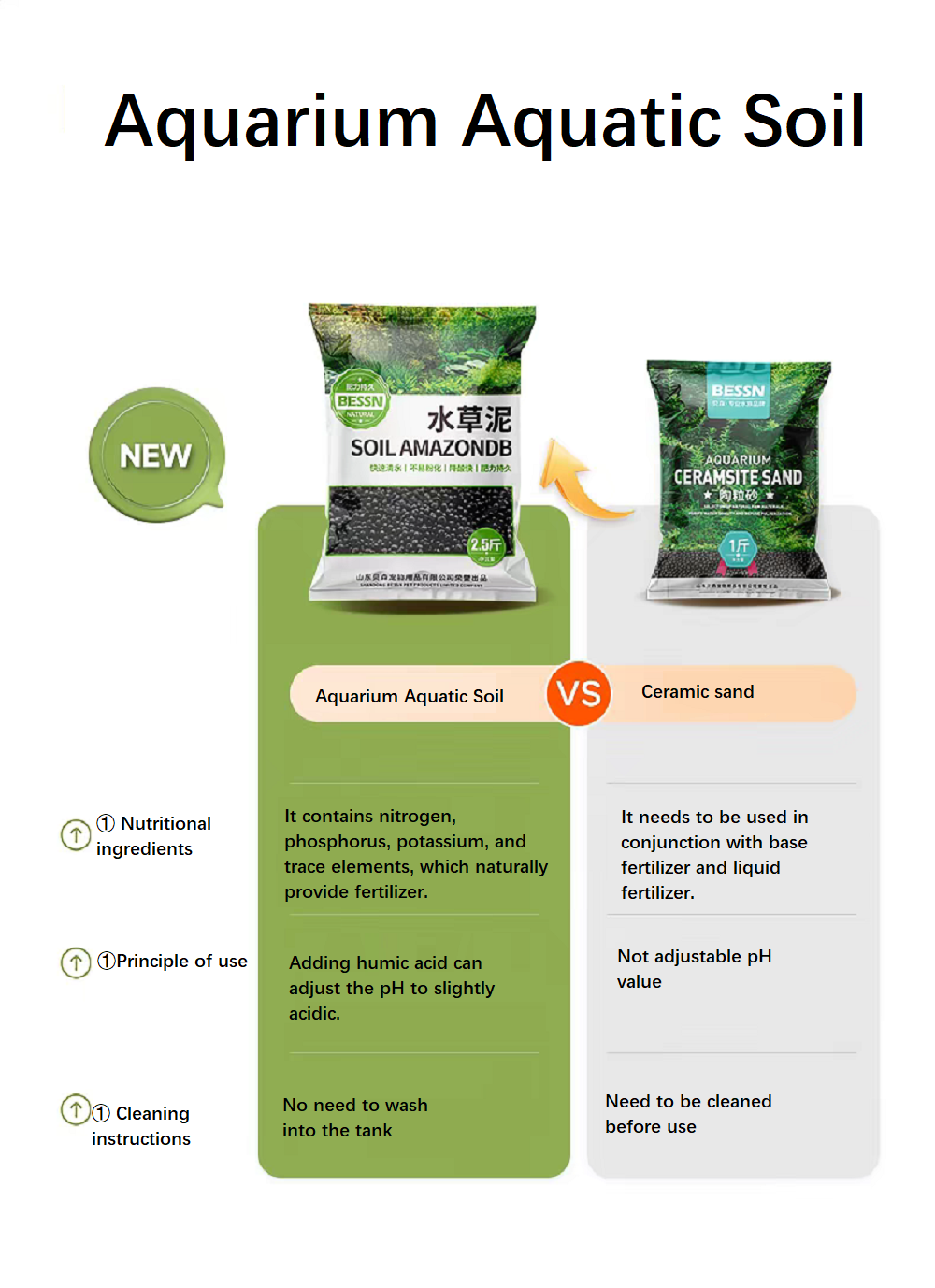 Aquarium Aquatic Soil Substrat - Aquarium Planted Tank Soil 评论和价格