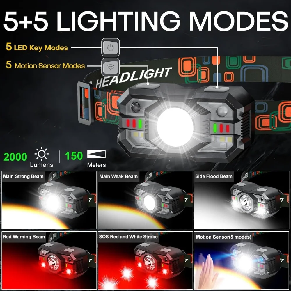 Rechargeable Headlamp Motion S - Ludwigia Super Red 评论和价格