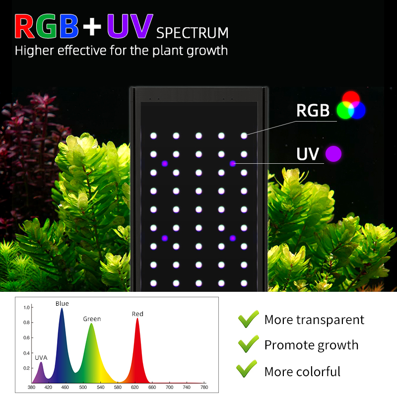 WEEKAQUA P1200 PRO APP Control - Aquarium Plant Growth Light 评论和价格